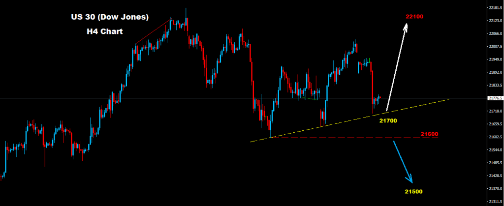 الداو جونز 2017-09-06