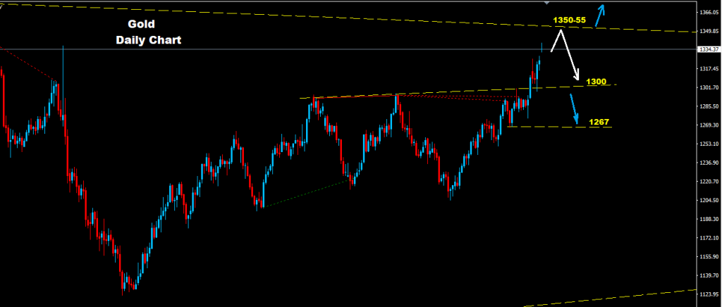الذهب 2017-09-06