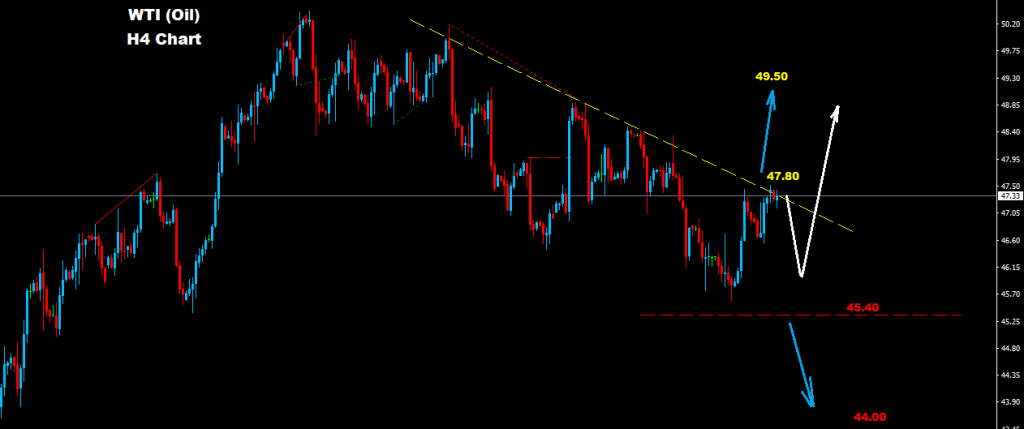 النفط الخام 2017-09-04