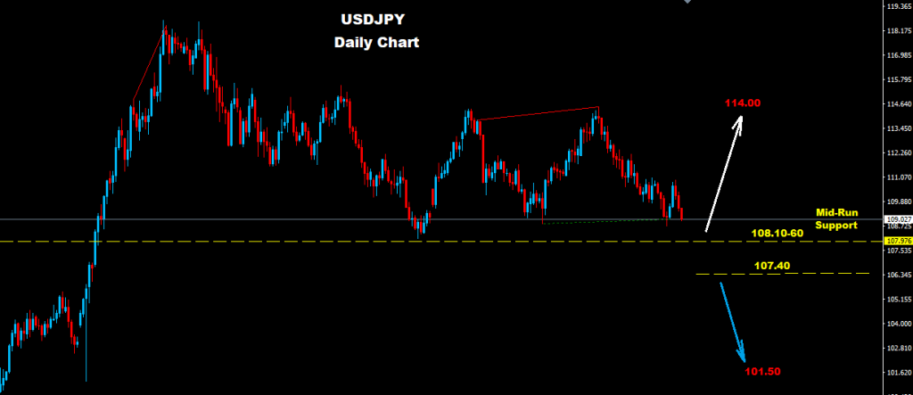 الدولار/ الين 2017-09-04