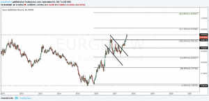 EURGBP Long term technical outlook. Targeting 1.0252 by 2018