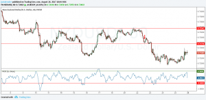 Identifying fake outs with ROC