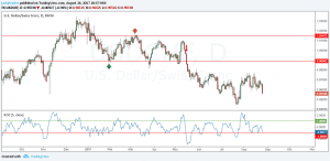 ROC Downside breakout