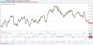 PROC Settings: Breakout strategy