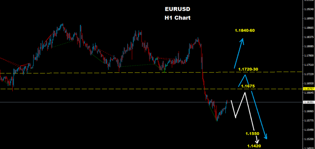 اليورو/دولار 2017-10-30