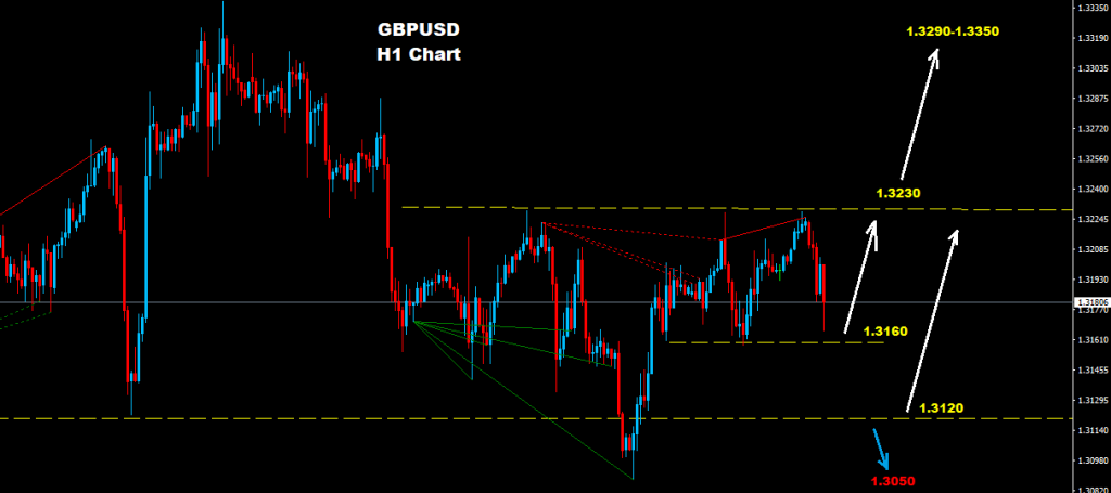 الجنيه الإسترليني/ دولار 2017-10-24