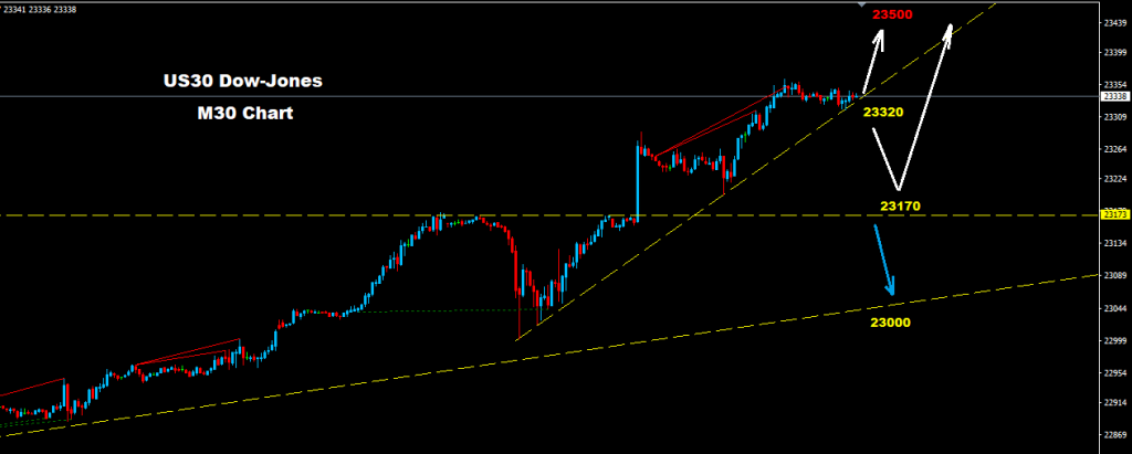 الداو جونز 2017-10-23