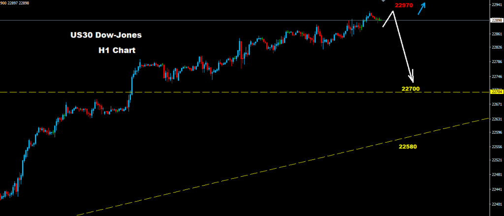 الداو جونز 2017-10-17