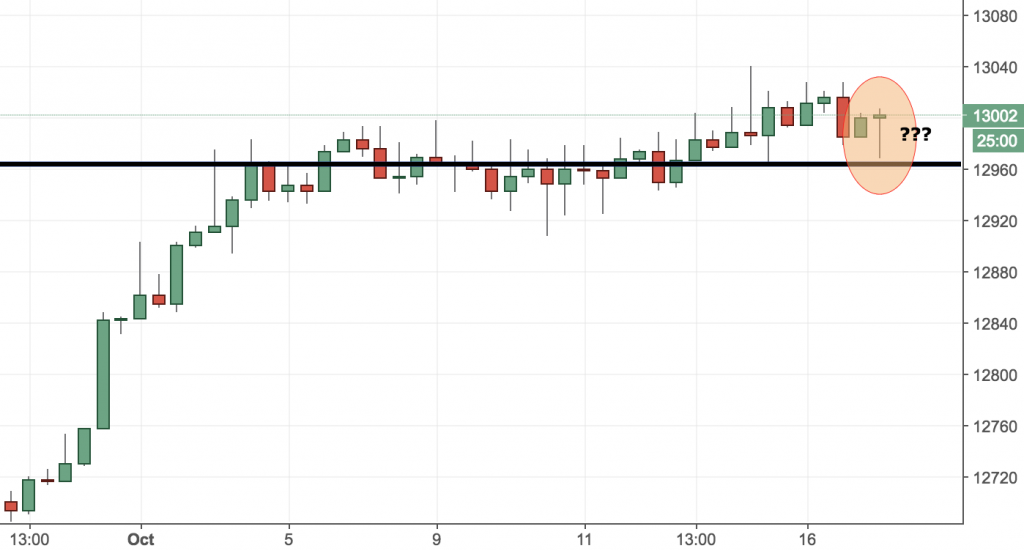 DAX chart - close up