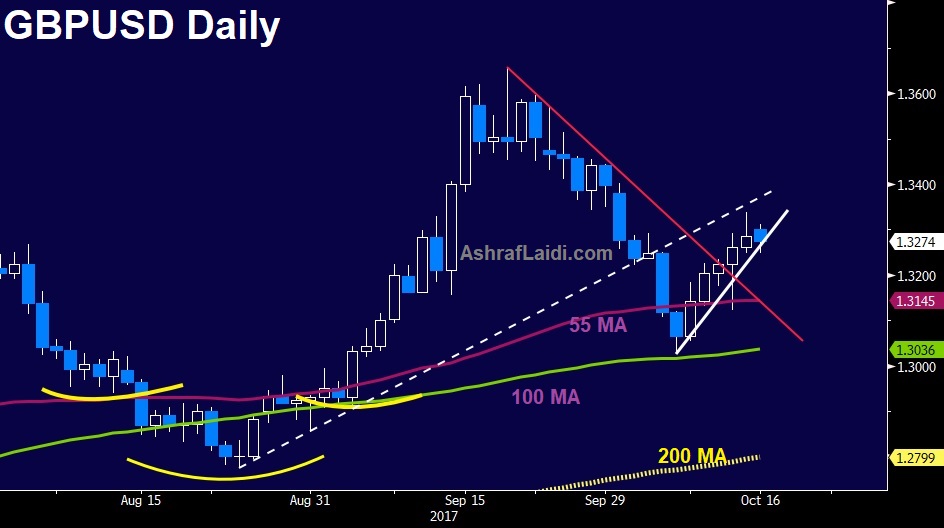 GBPUSD Chart