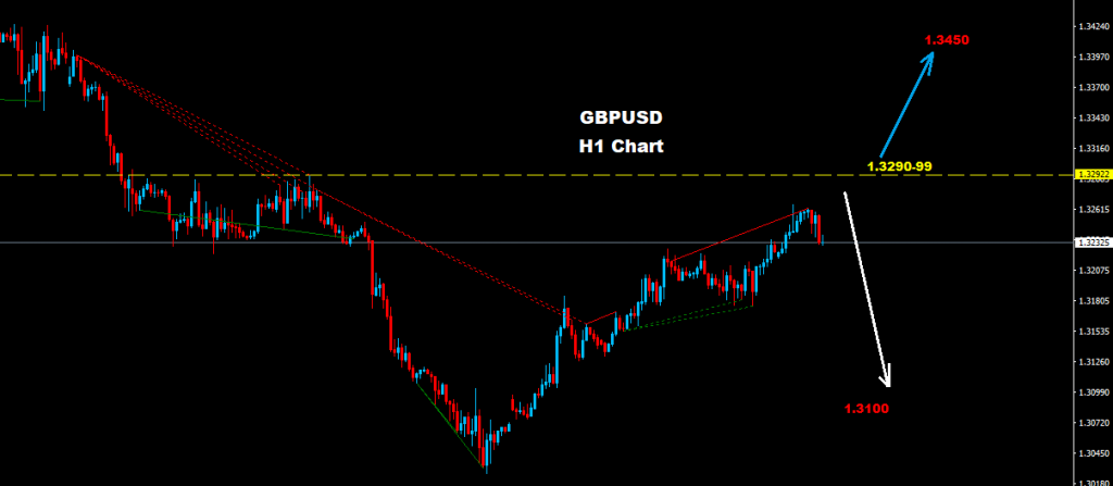 الجنيه الإسترليني/ دولار 2017-10-12