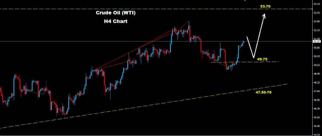 النفط الخام 2017-10-11