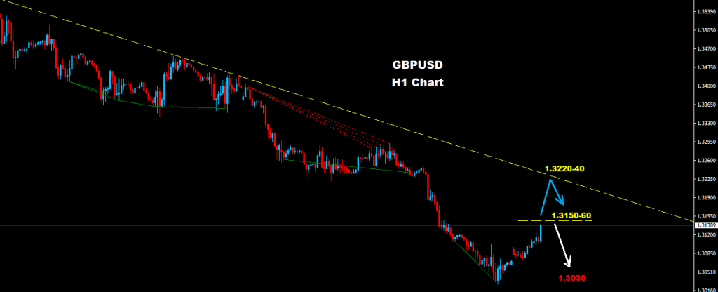 GBPUSD 2017-10-09