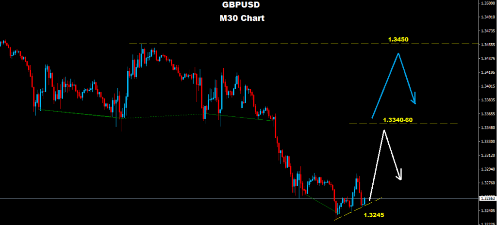 الجنيه الإسترليني/ دولار 2017-10-03