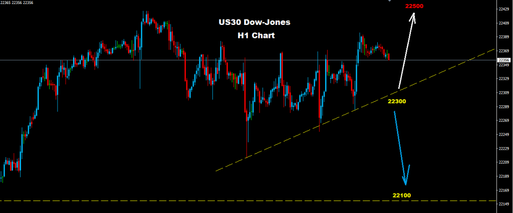 الداو جونز 2017-10-02