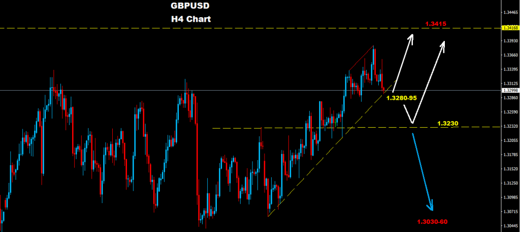 الجنيه الإسترليني/ دولار 2017-11-28