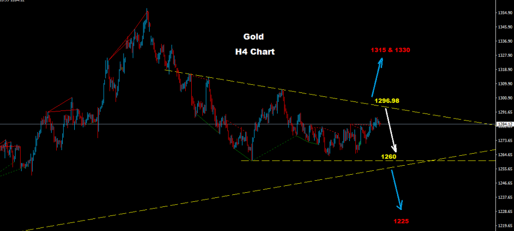 الذهب 2017-11-23