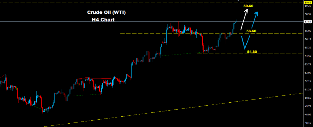النفط الخام 2017-11-23
