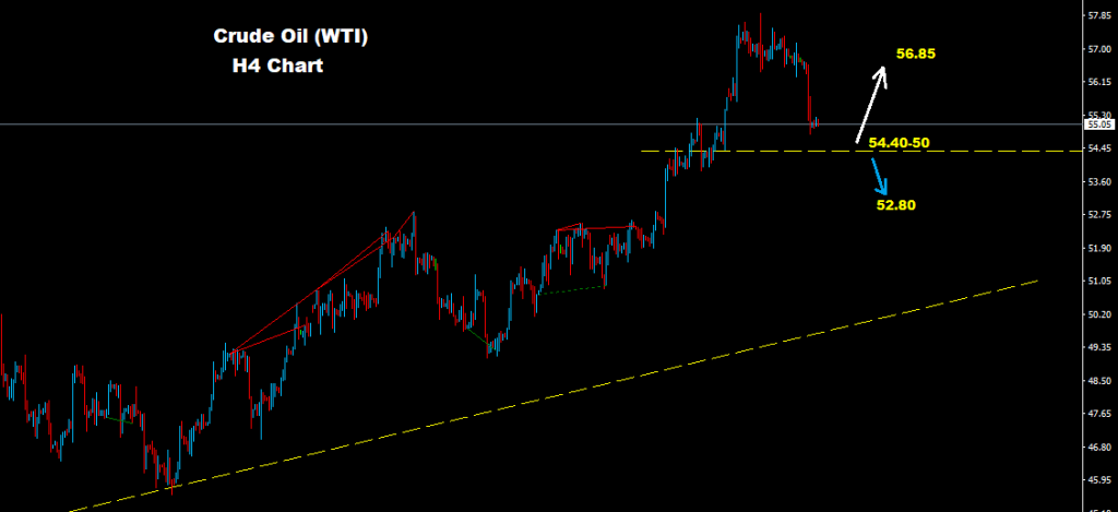 النفط الخام 2017-11-20