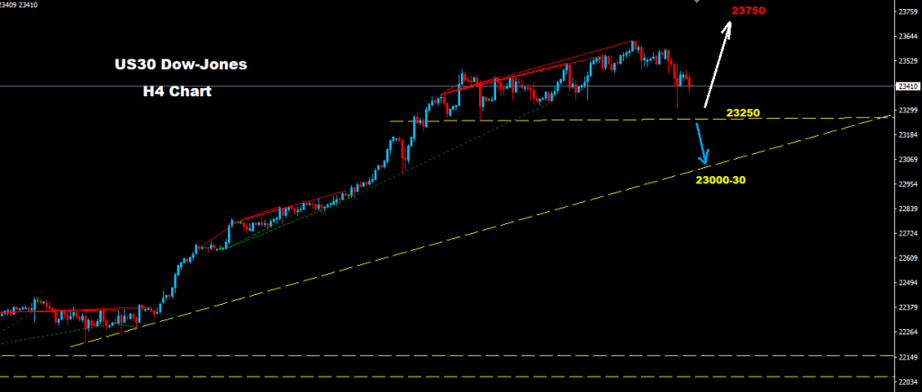 الداو جونز 2017-11-16
