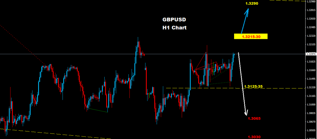 GBPUSD 2017-11-16