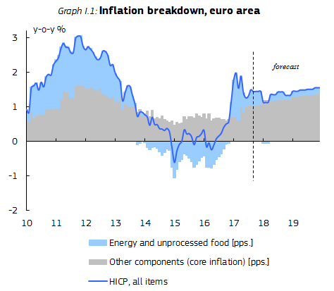 Source: European Commission
