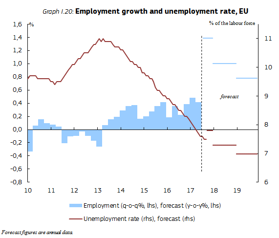 Source: European Commission