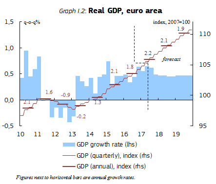Source: European Commission