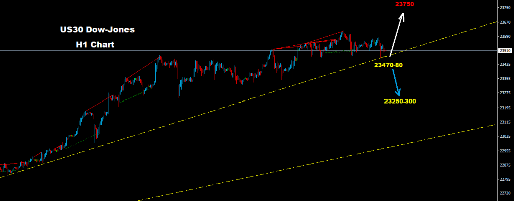 الداو جونز 2017-11-09