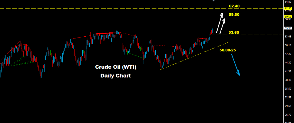 النفط الخام 2017-11-08
