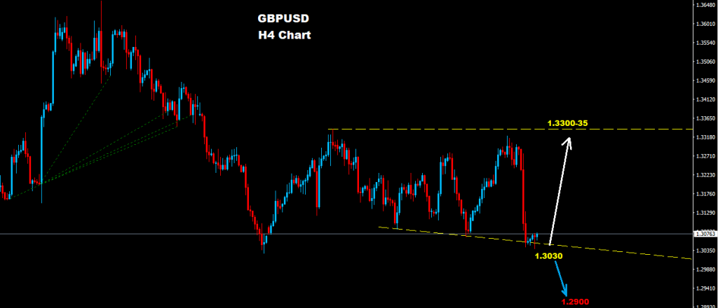 GBPUSD 2017-11-07