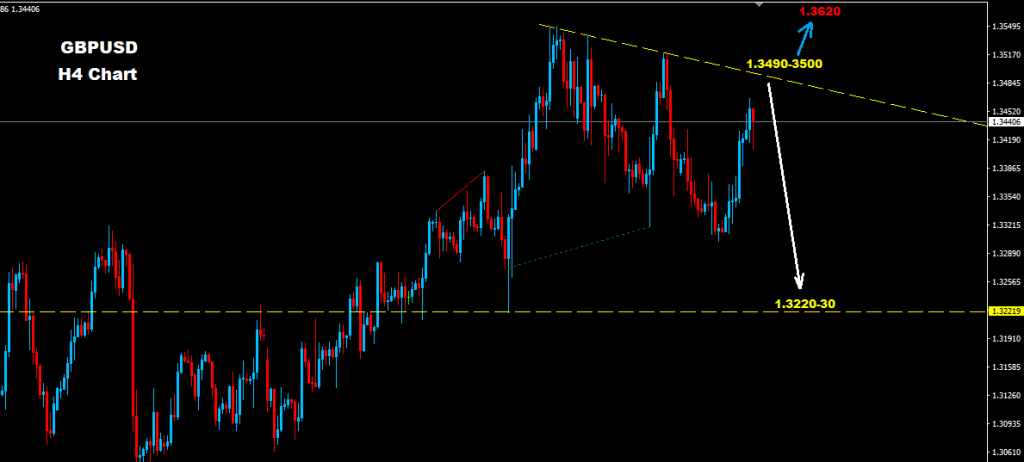 الجنيه الإسترليني/ دولار 2017-12-14