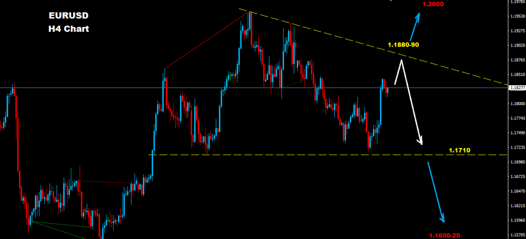 اليورو/دولار 2017-12-14