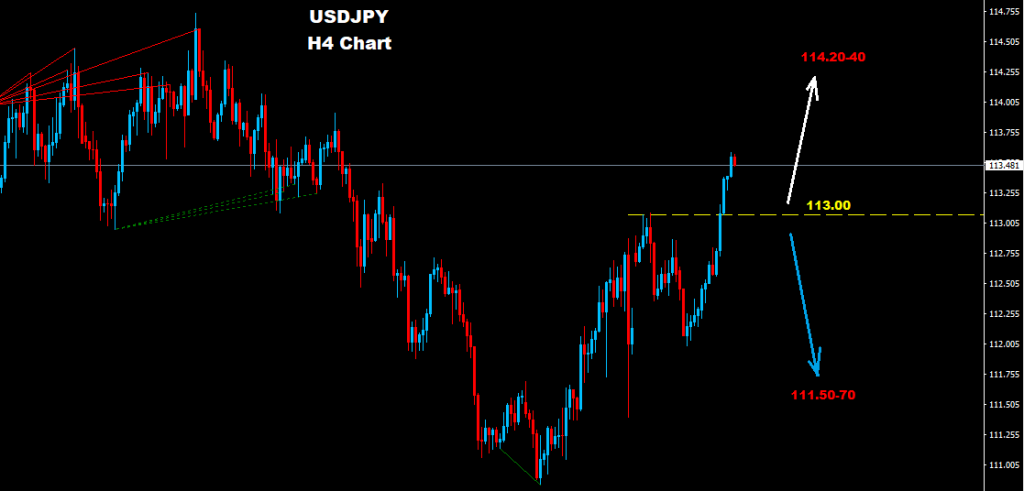 USDJPY 2017-12-12