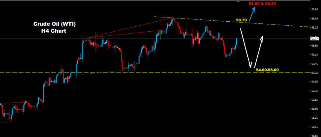 النفط الخام 2017-12-08