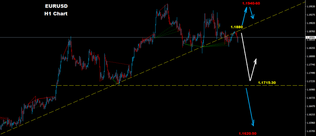 اليورو/دولار 2017-12-07