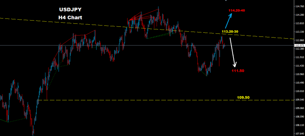 الدولار/ الين 2017-12-06