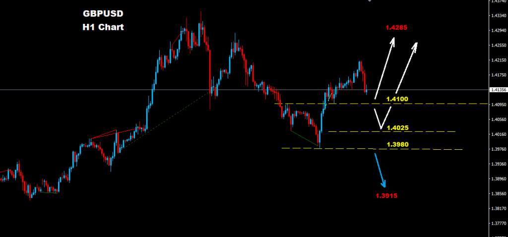 الجنيه الإسترليني/ دولار 2018-01-31