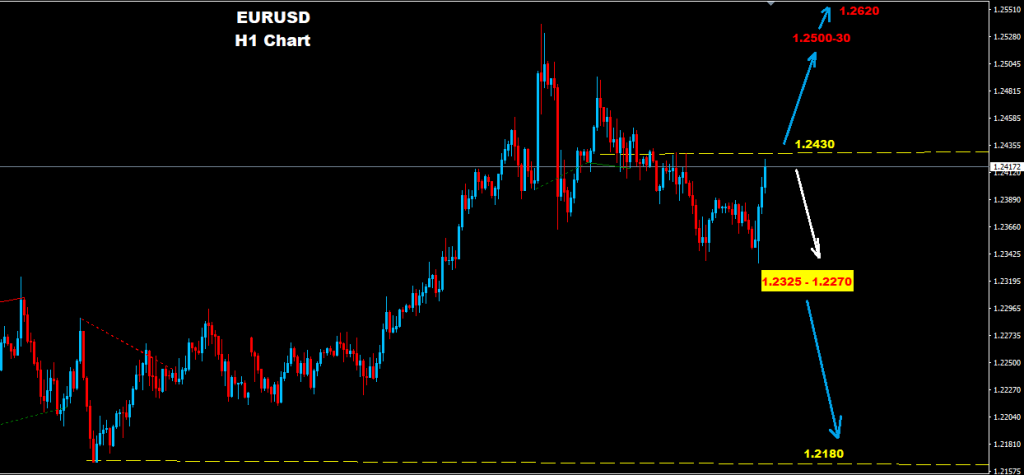 اليورو/الدولار 2018-01-30