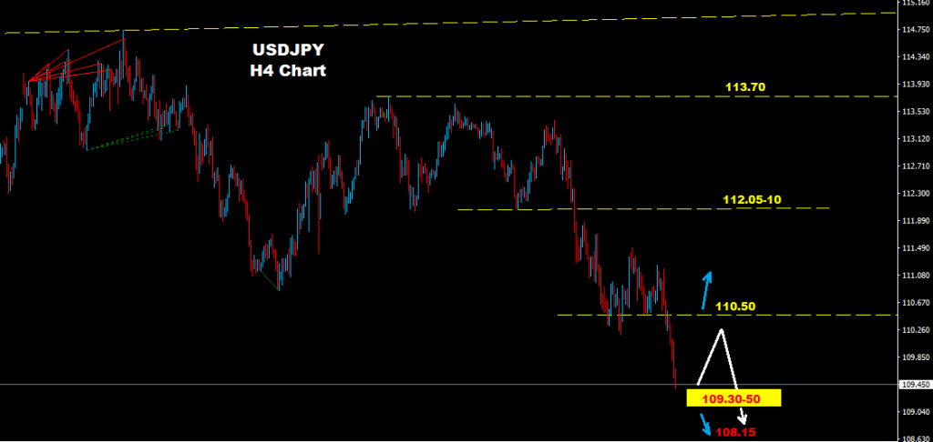 الدولار/ الين 2018-01-24