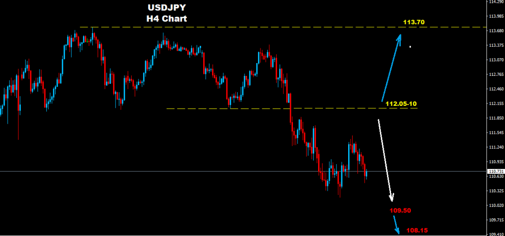 USDJPY Technical Analysis 23-01-18