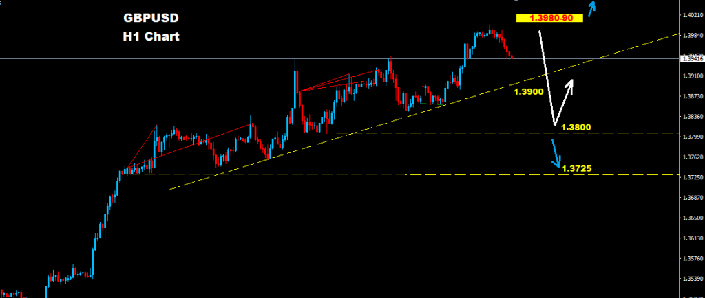 GBPUSD Technical Analysis 23-01-18