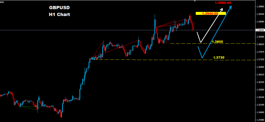 GBPUSD Technical Analysis 22-01-18