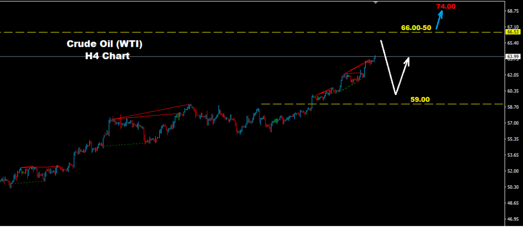 Oil Technical Analysis 19-01-18