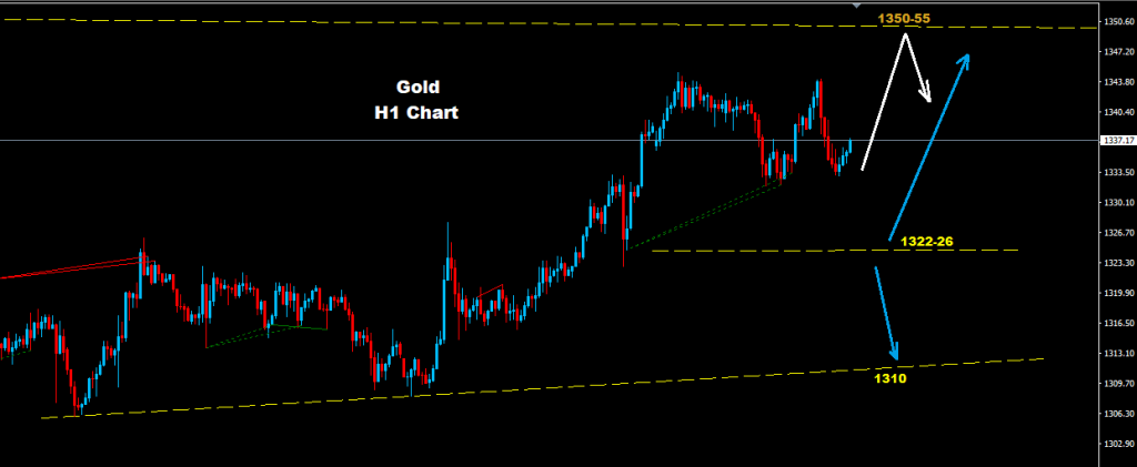 الذهب 2018-01-17