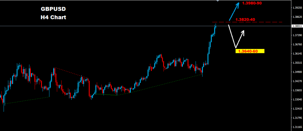الجنيه الإسترليني/ دولار 2018-01-15