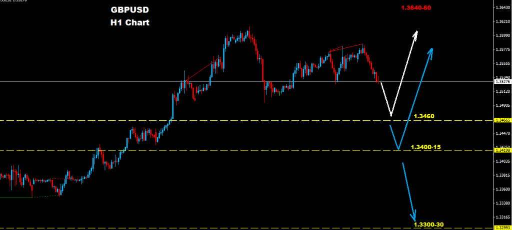 الجنيه الإسترليني/ دولار 2018-01-11