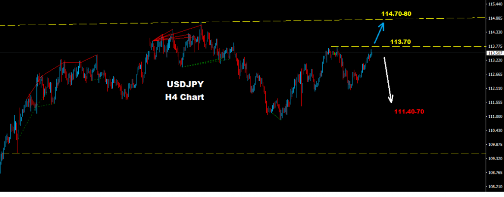 الدولار/ الين 2018-01-05