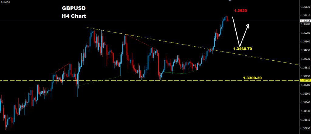الجنيه الإسترليني/ دولار 2018-01-03
