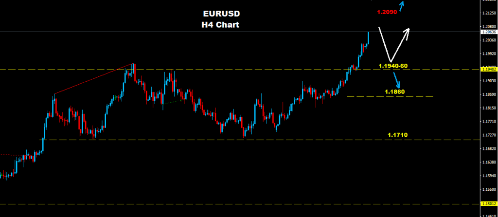 اليورو/دولار 2018-01-02
